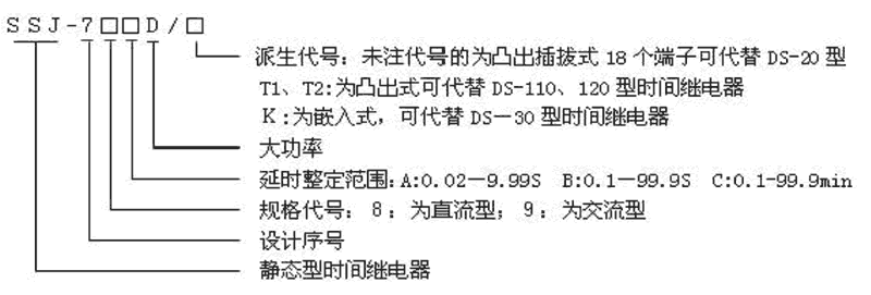 SSJ-78CD/T2型号及其含义